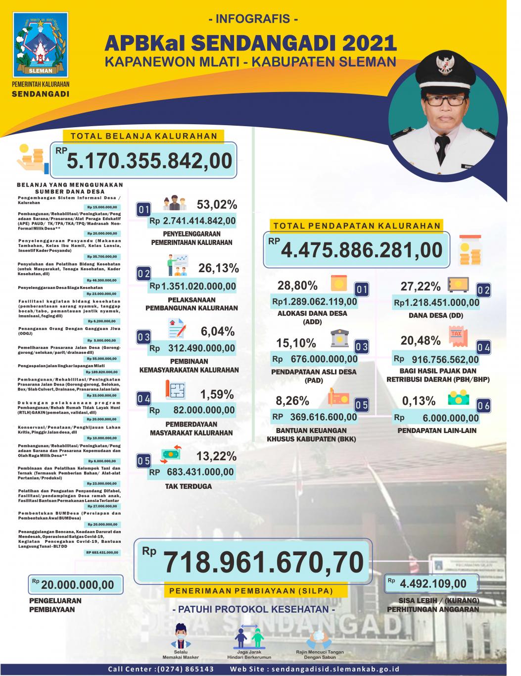 gambar_ANGGARAN PENDAPATAN DAN BELANJA KALURAHAN (APBKAL) SENDANGADI TAHUN ANGGARAN 2021