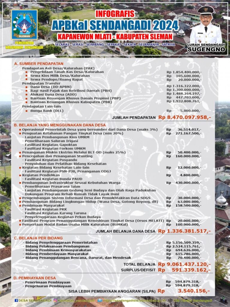 gambar_INFOGRAFIS ANGGARAN PENDAPATAN DAN BELANJA KALURAHAN SENDANGADI TAHUN ANGGARAN 2024