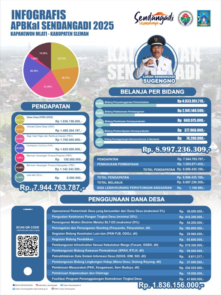 APBKAL 2025