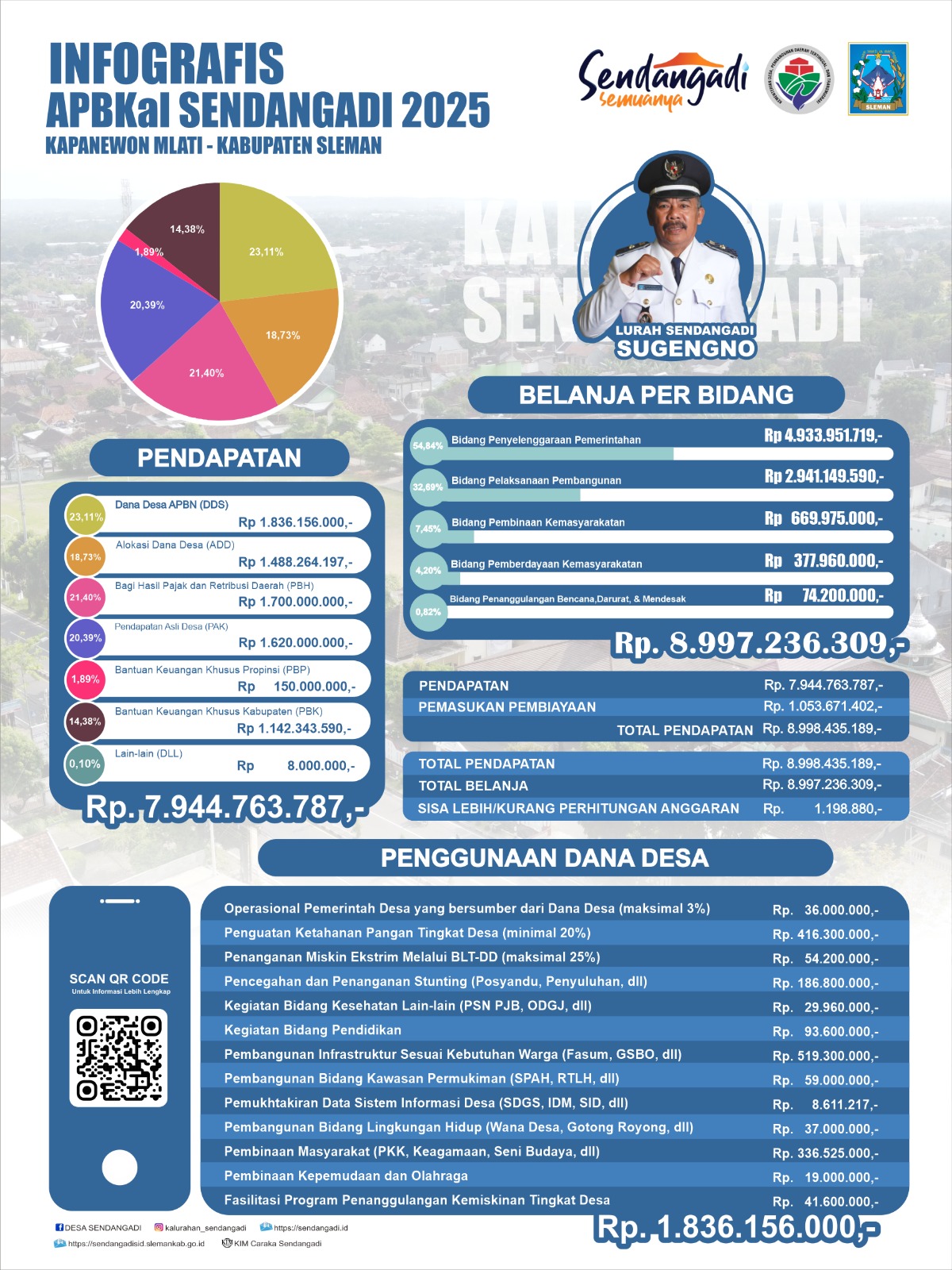 APBKAL 2025
